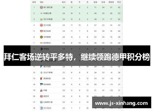 拜仁客场逆转平多特，继续领跑德甲积分榜